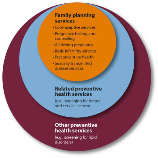 Family Planning IFHC